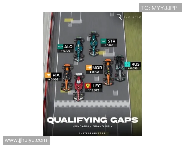 F1赛季赛道适应策略分析及各车队表现全面评估