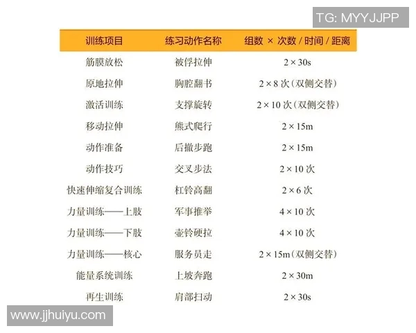 体能训练流程全公开