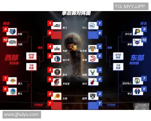 NBA季后赛战况：西部强队晋级形势分析