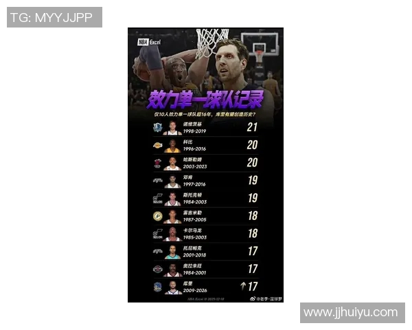 NBA明星球员赛季表现及商业价值分析